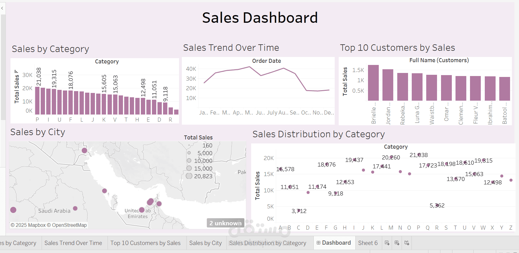 Sales Dashboard