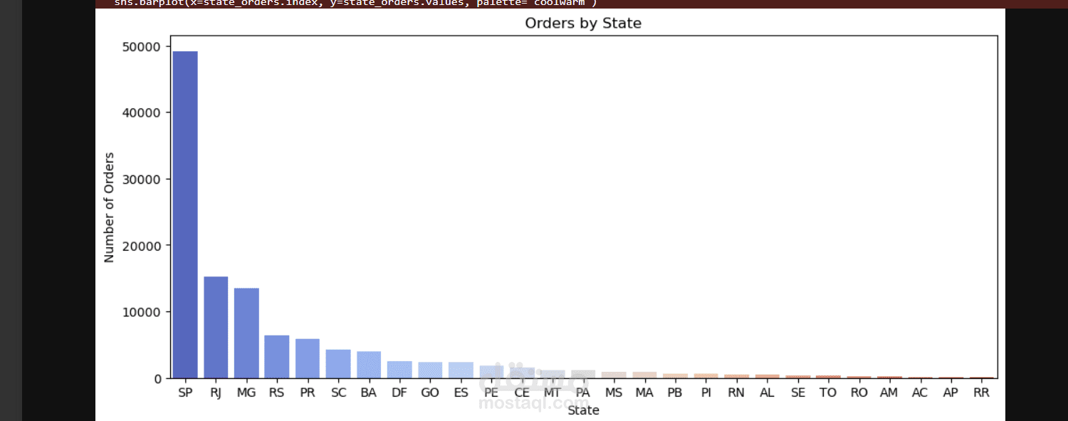 تحليل بيانات ماركت olist