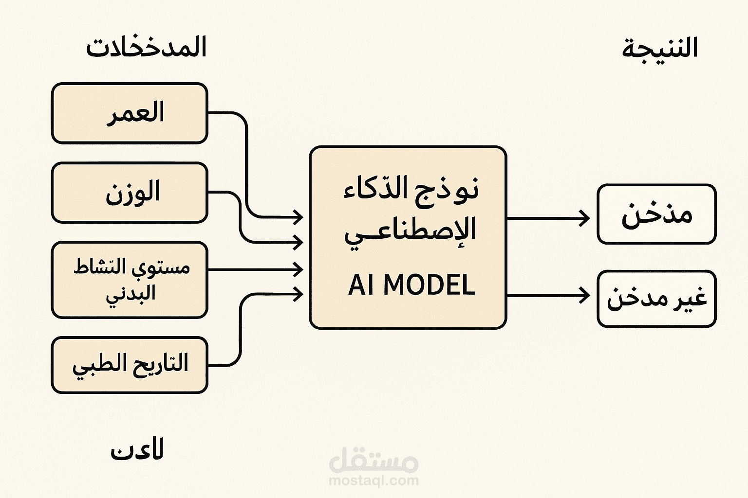ٍSmoking detective AI model