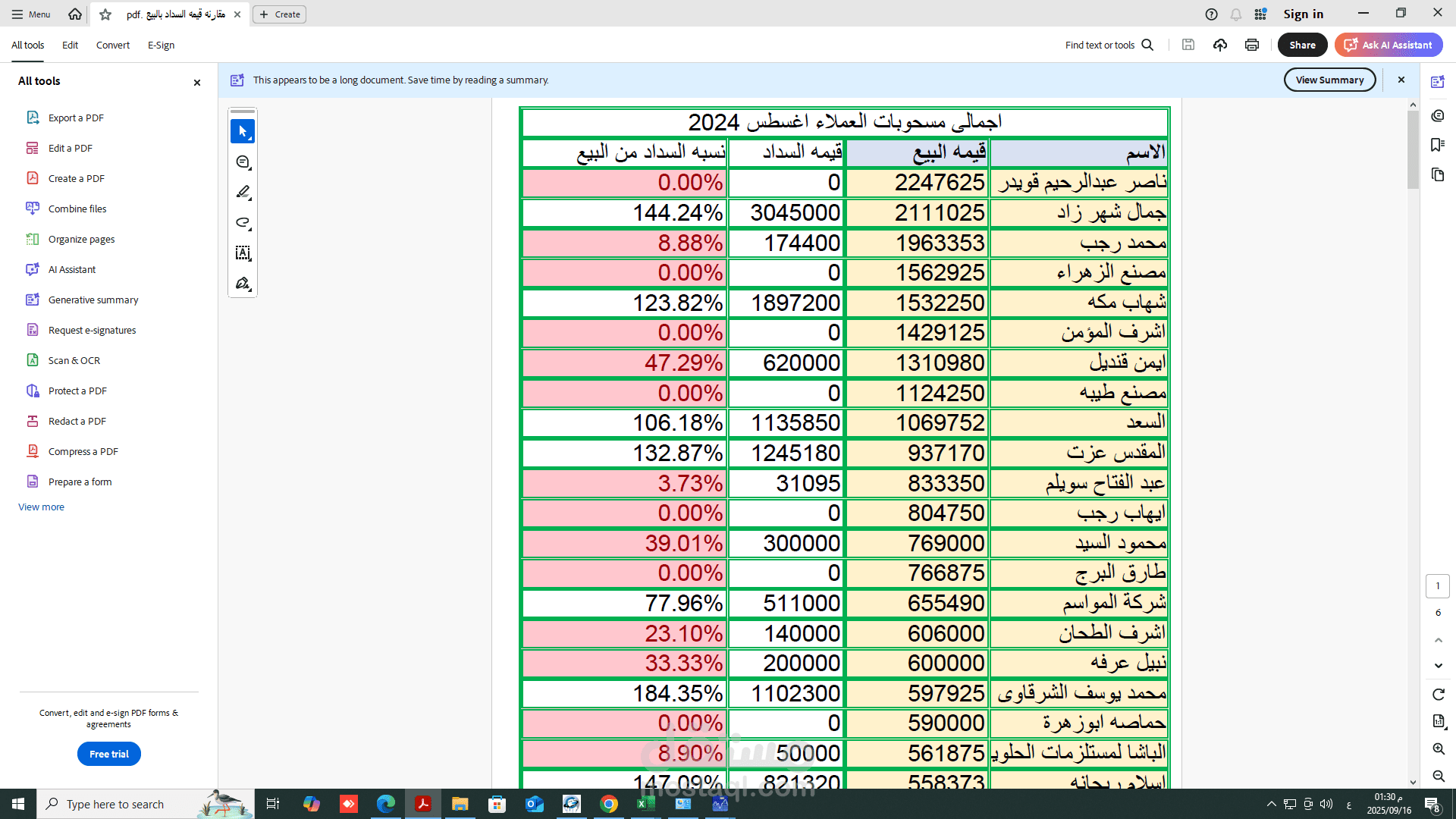 نسب تحصيل المديونيه من البيع
