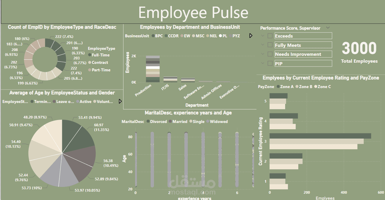 Employee pluse