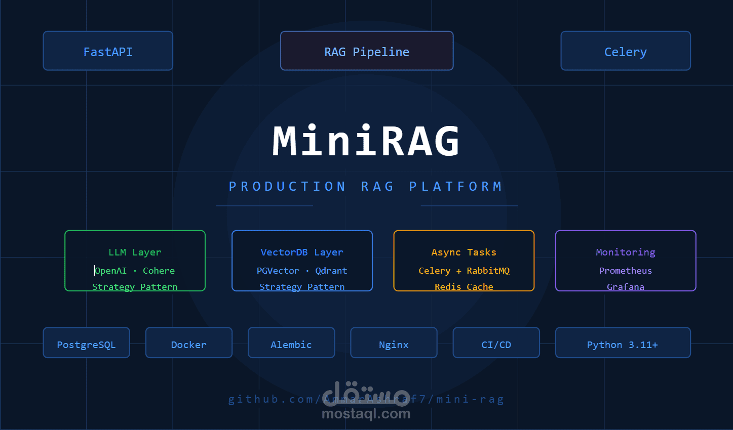 نظام RAG متكامل (Backend) باستخدام FastAPI و PGVector