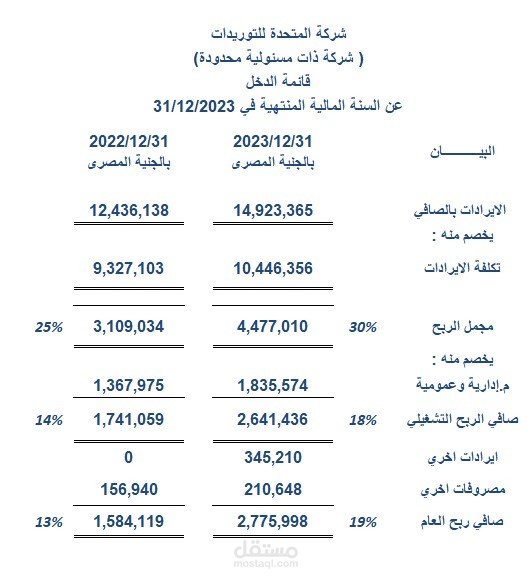 قائمة الدخل