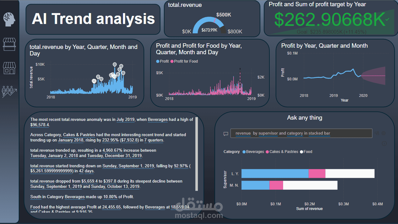 تحليل الاتجاهات باستخدام AI Visuals في Power BI – رؤى تفاعلية متقدمة