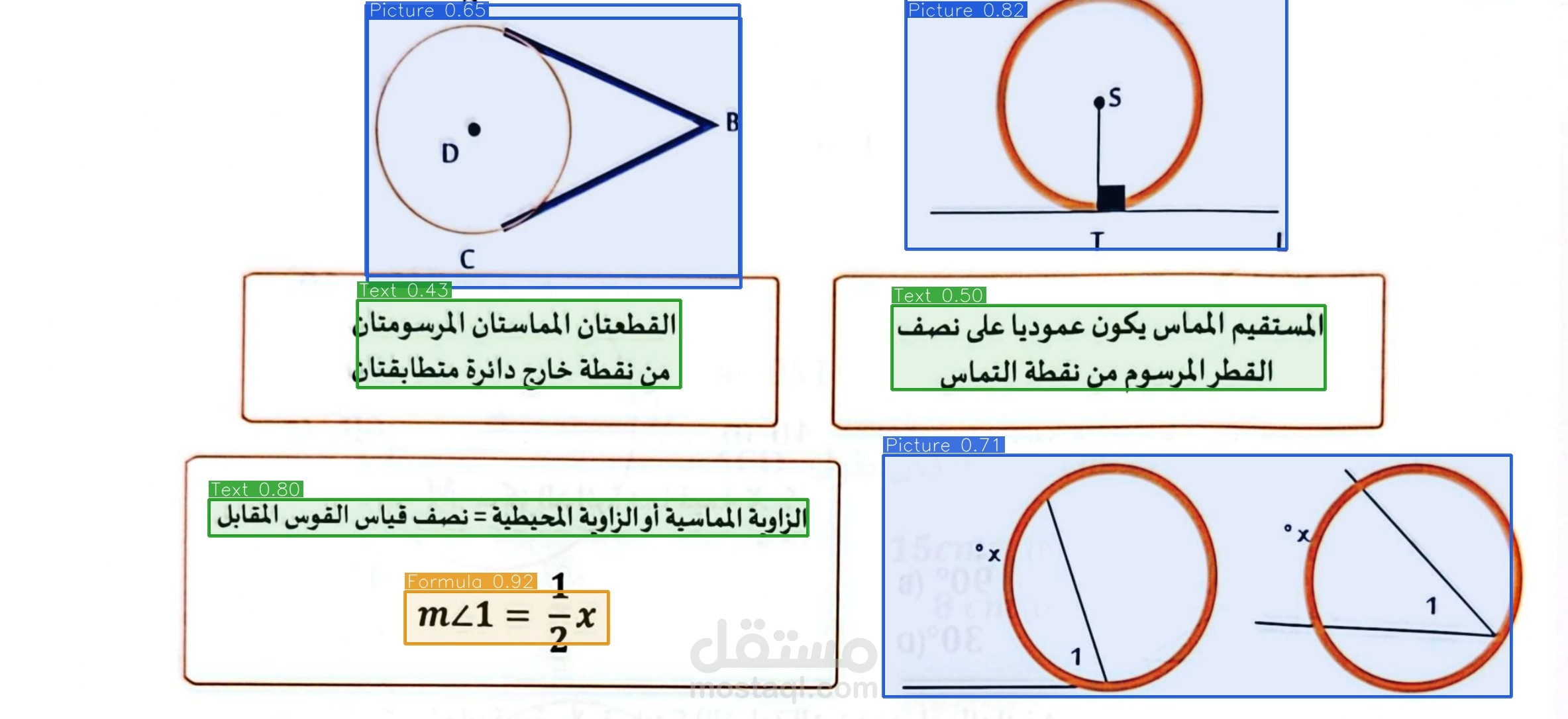 أداة Python لكشف تخطيط صور كتب STEM العربية باستخدام الرؤية الحاسوبية
