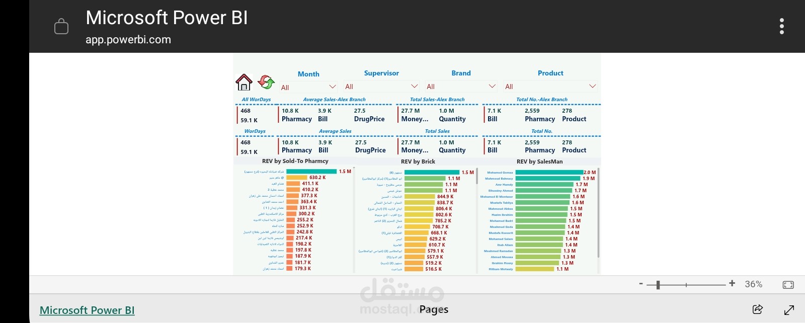 Power bi