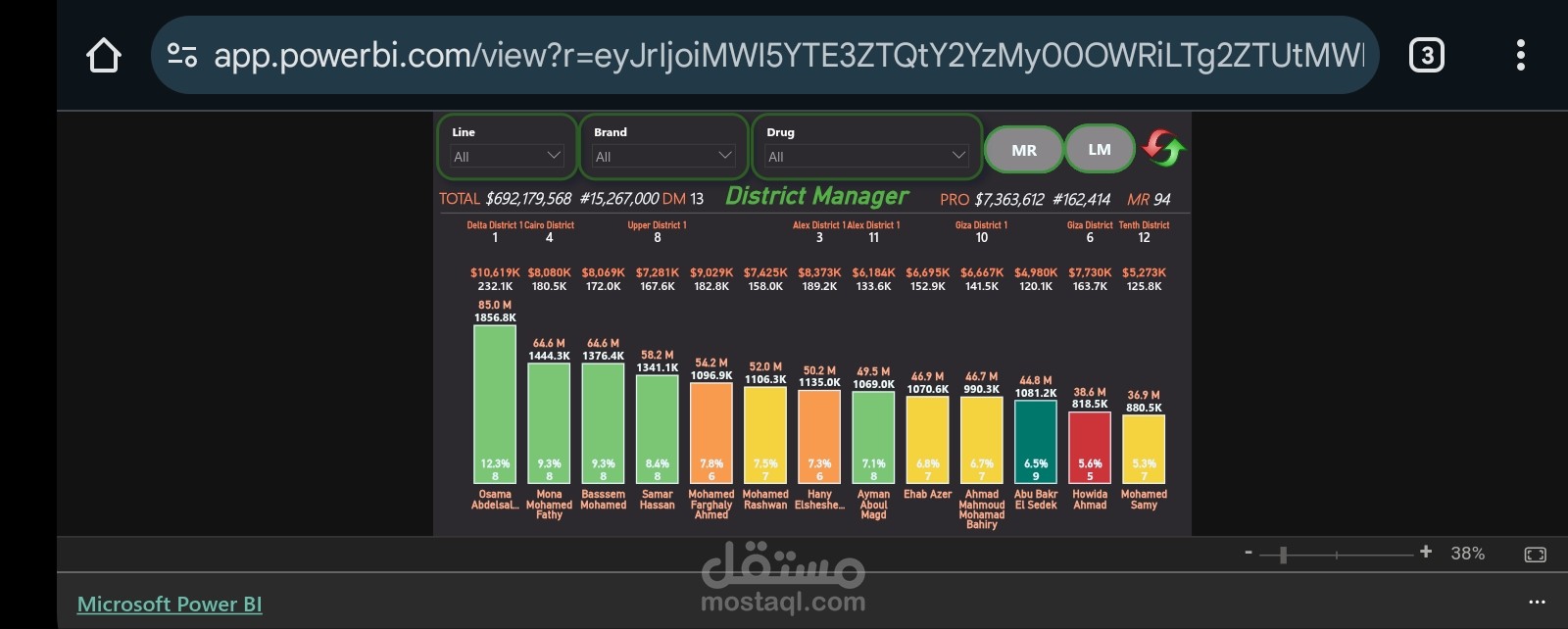 توزيع مستهدفات