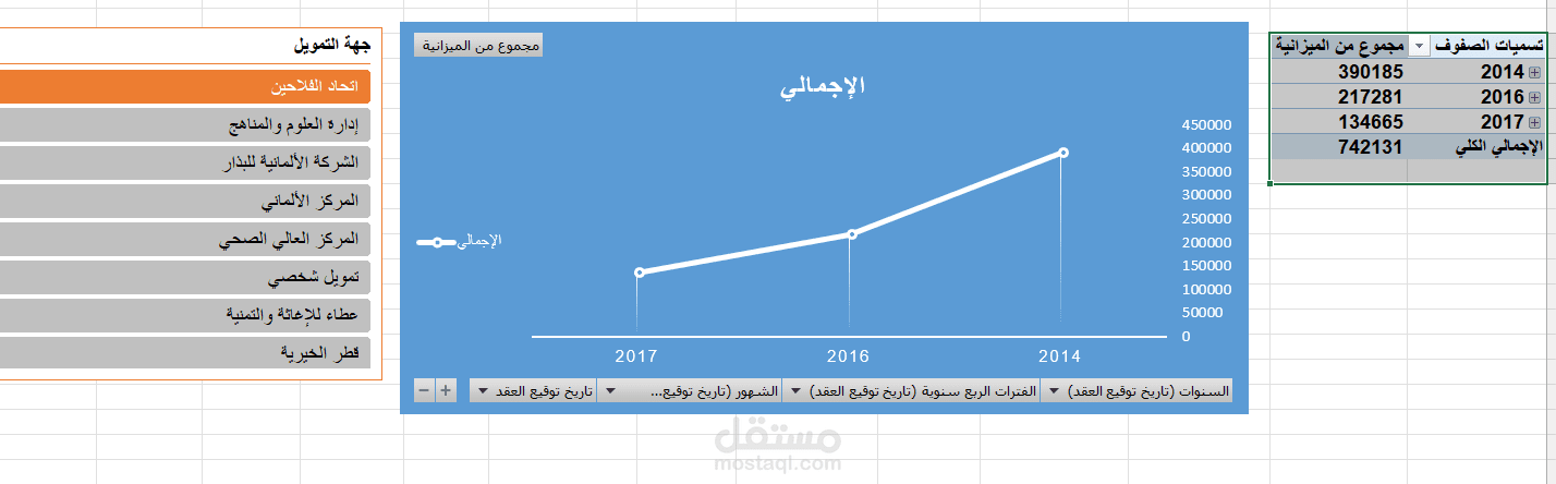 محاسب مالي ومحلل بيانات متخصص في إعداد التقارير المالية , إعداد تقارير مالية احترافية باستخدام Excel وPower BI