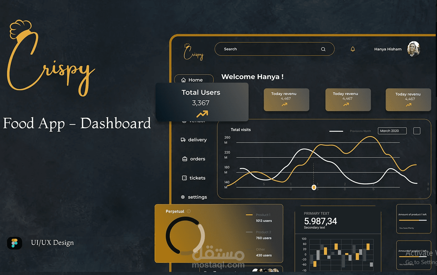 UI UX Design Dashboard