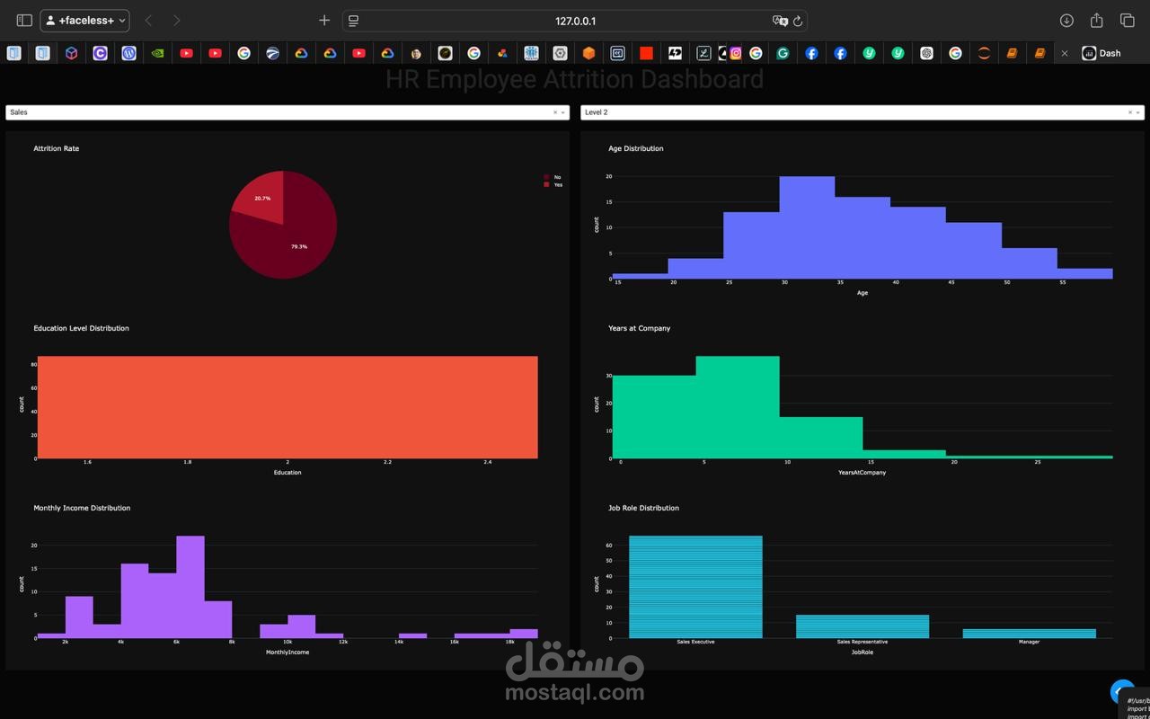 HR-IBM Attrition Analysis باستخدام Python وDash