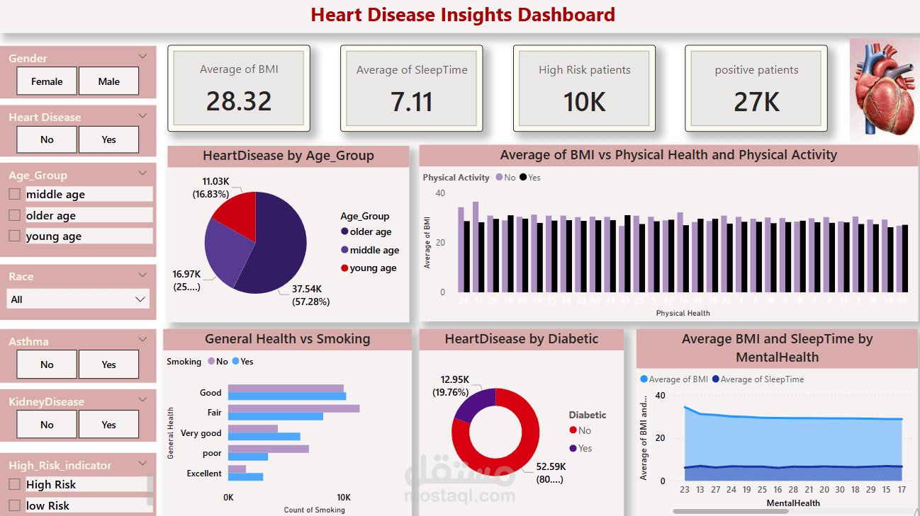 heart disease dashboard