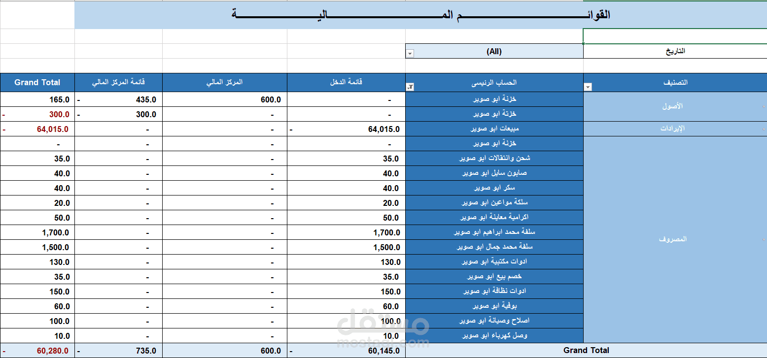 القوائم المالية