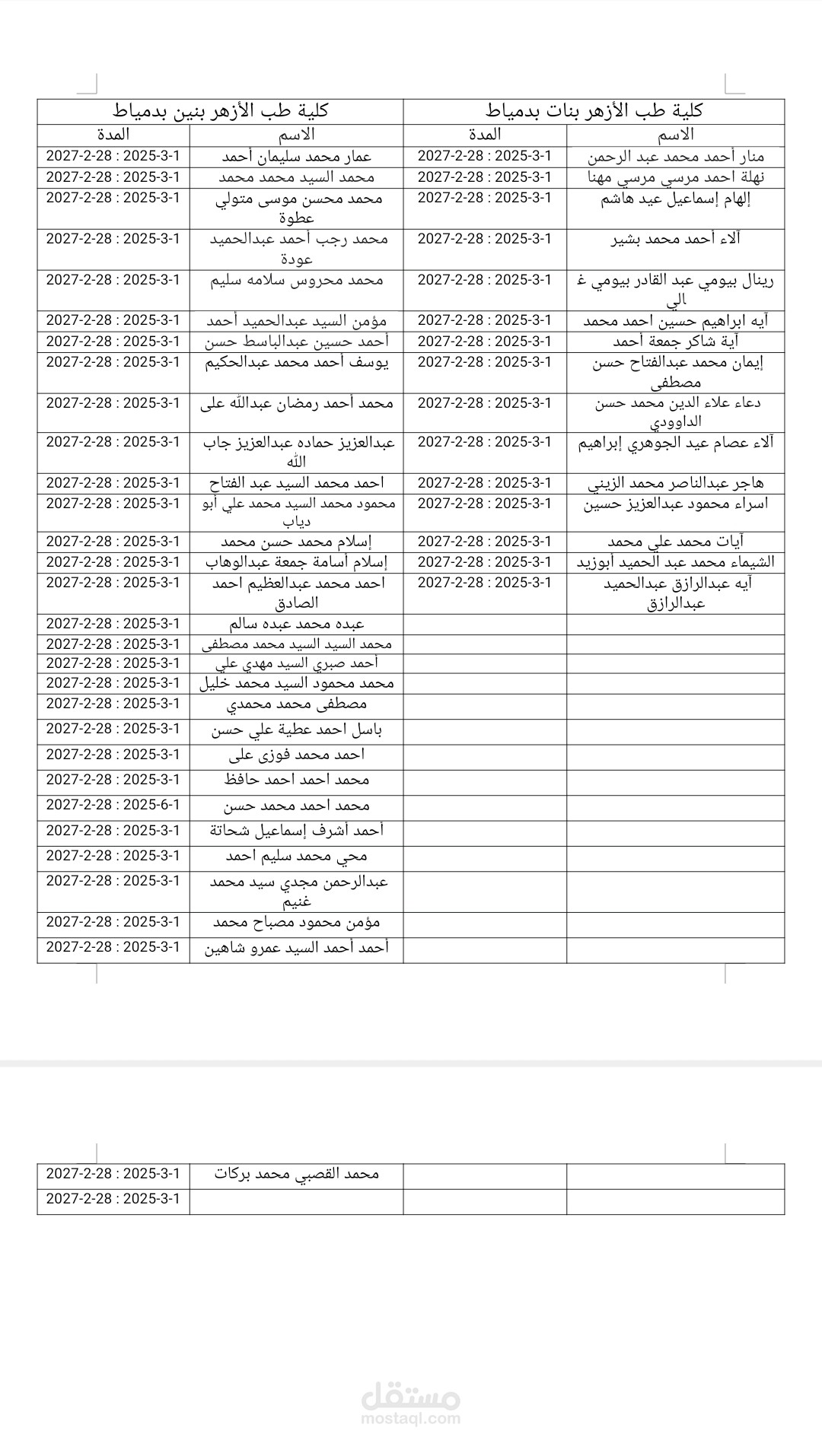 مجمع اسماء المحولين لمستشفى الاحرار