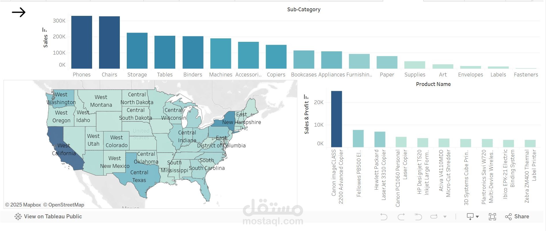 داشبورد تفاعلية Super Store باستخدام Tableau