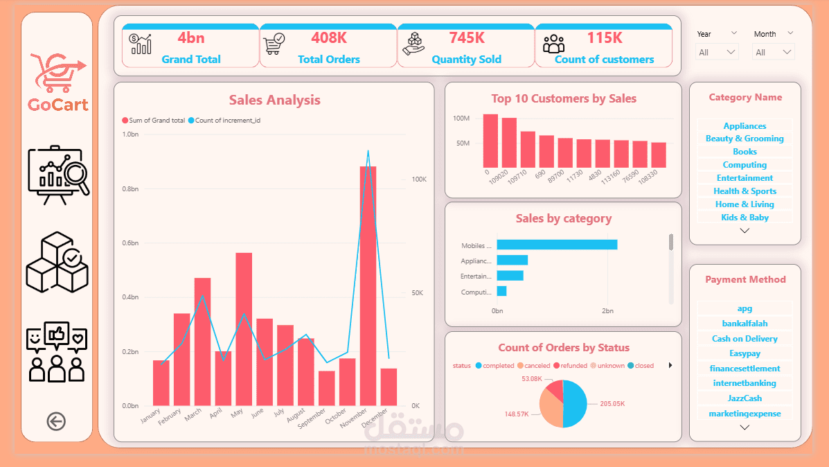 تحليل أداء متجر تجزئة (Retail) + تصميم Dashboard وPresentation احترافي