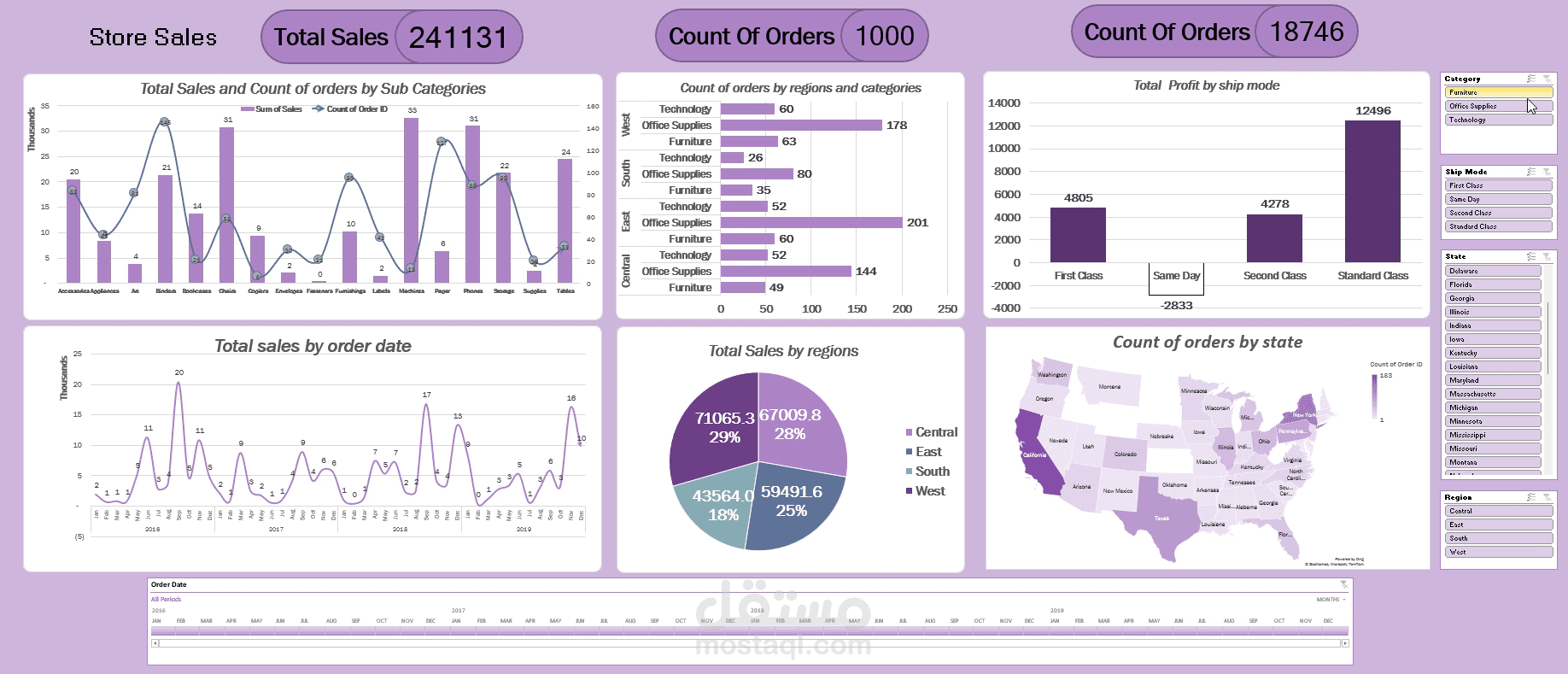 Sales Performance Dashboard باستخدام Power BI
