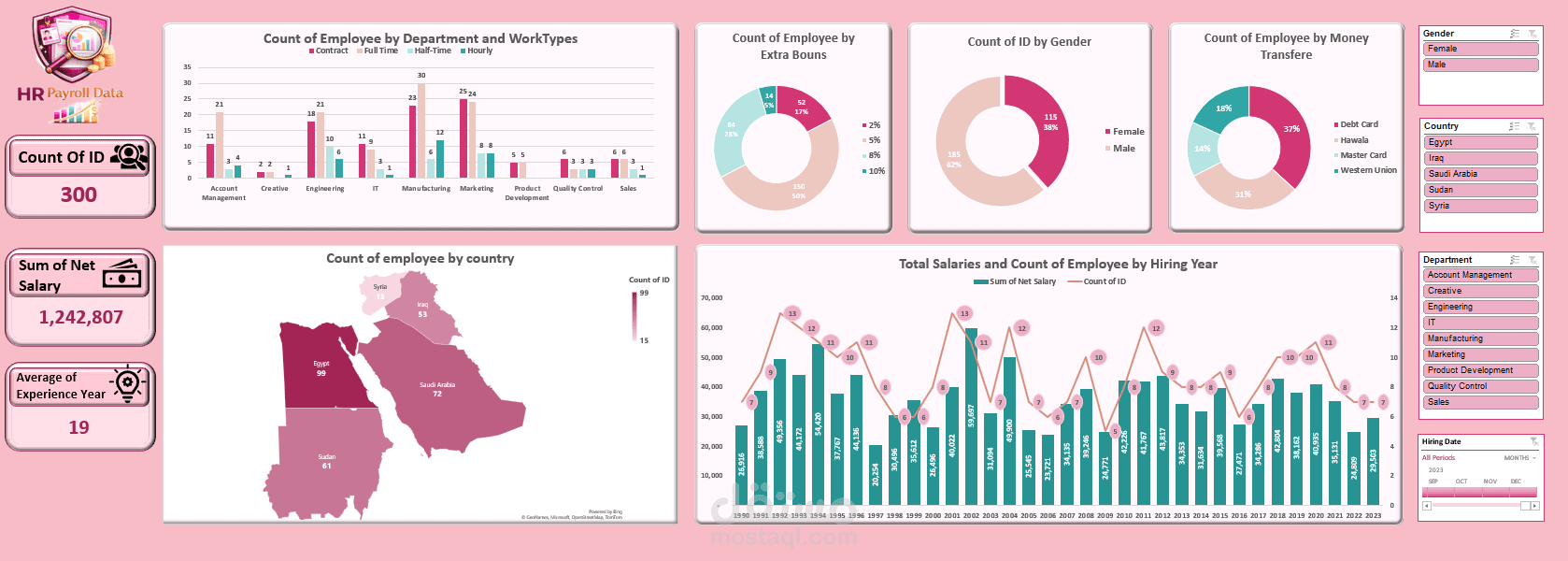 HR Payroll & Employee Insights Dashboard