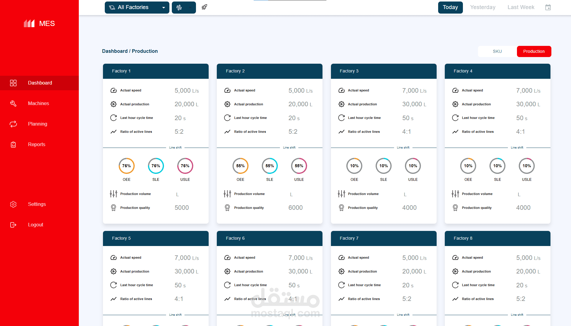 Factory MES Dashboard