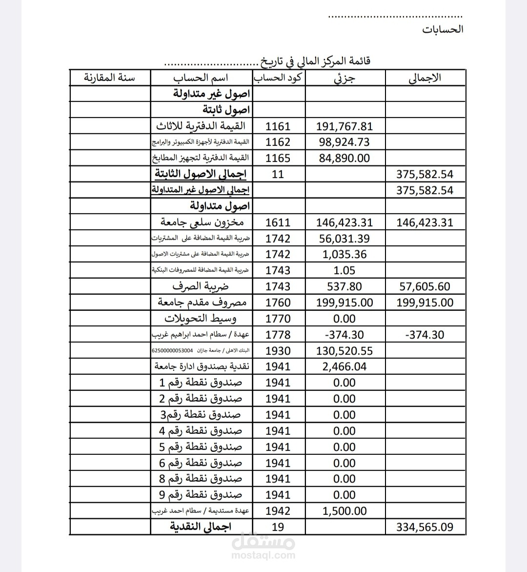تقارير تحليلية