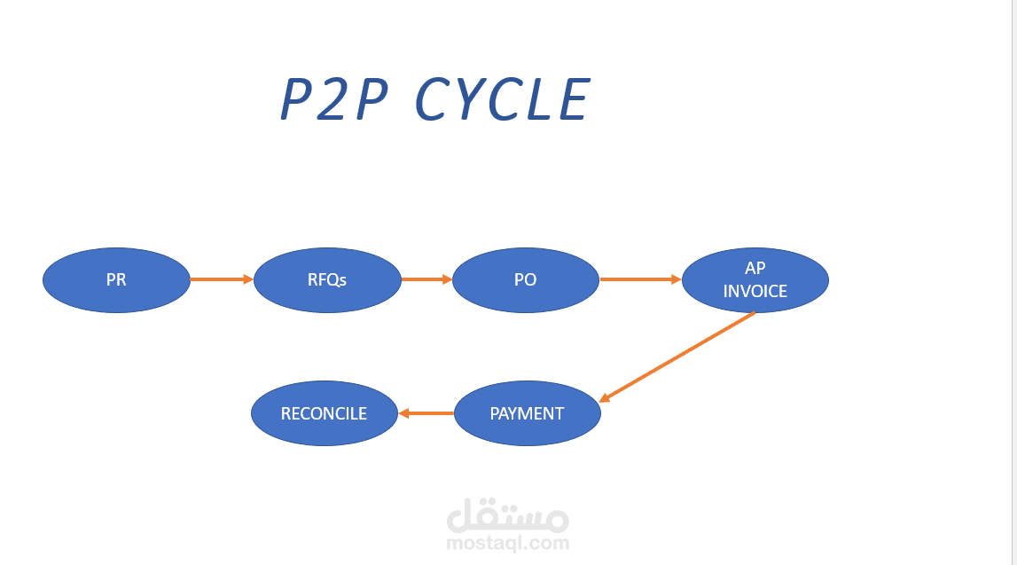 payable