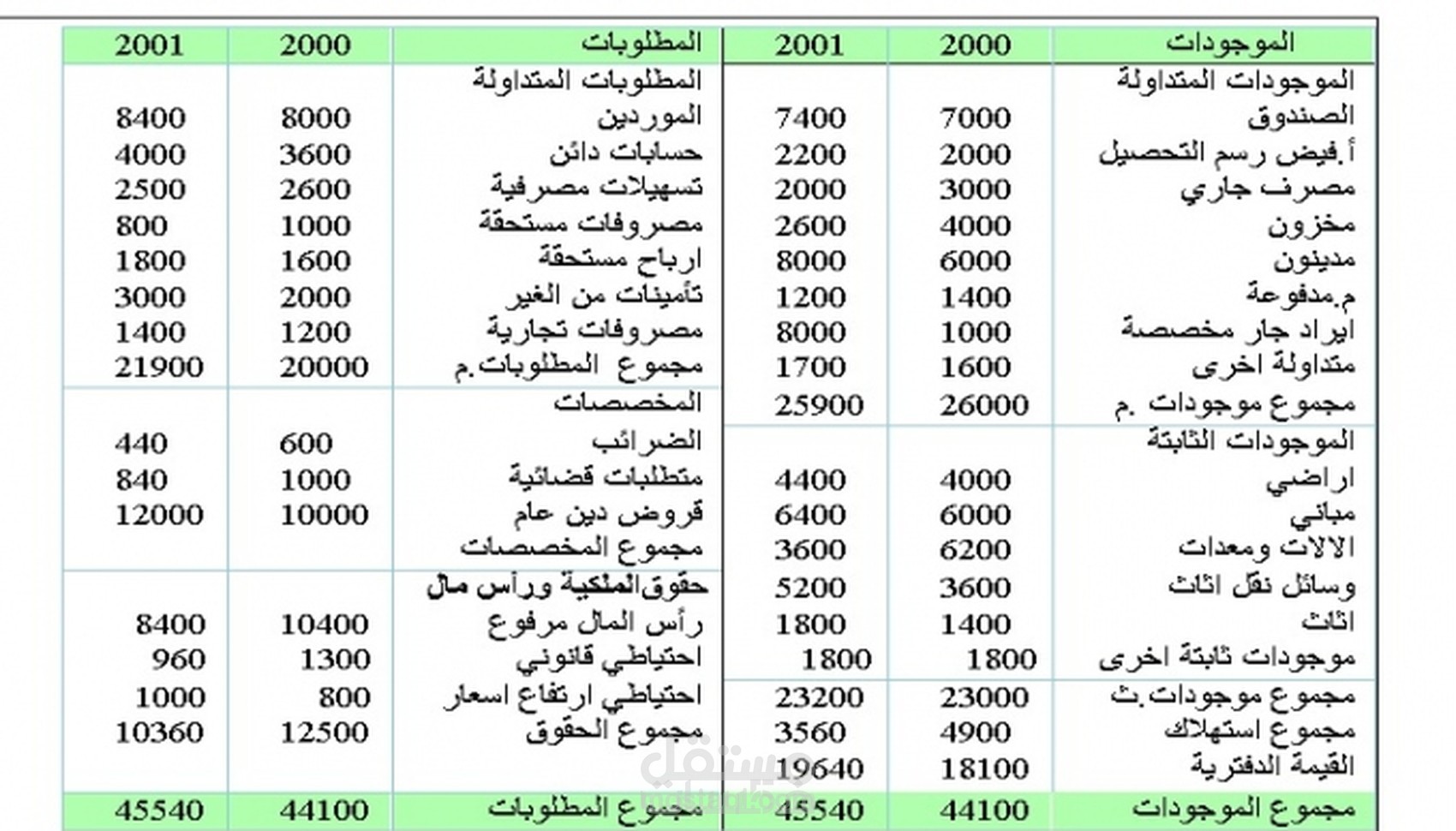 ميزانية