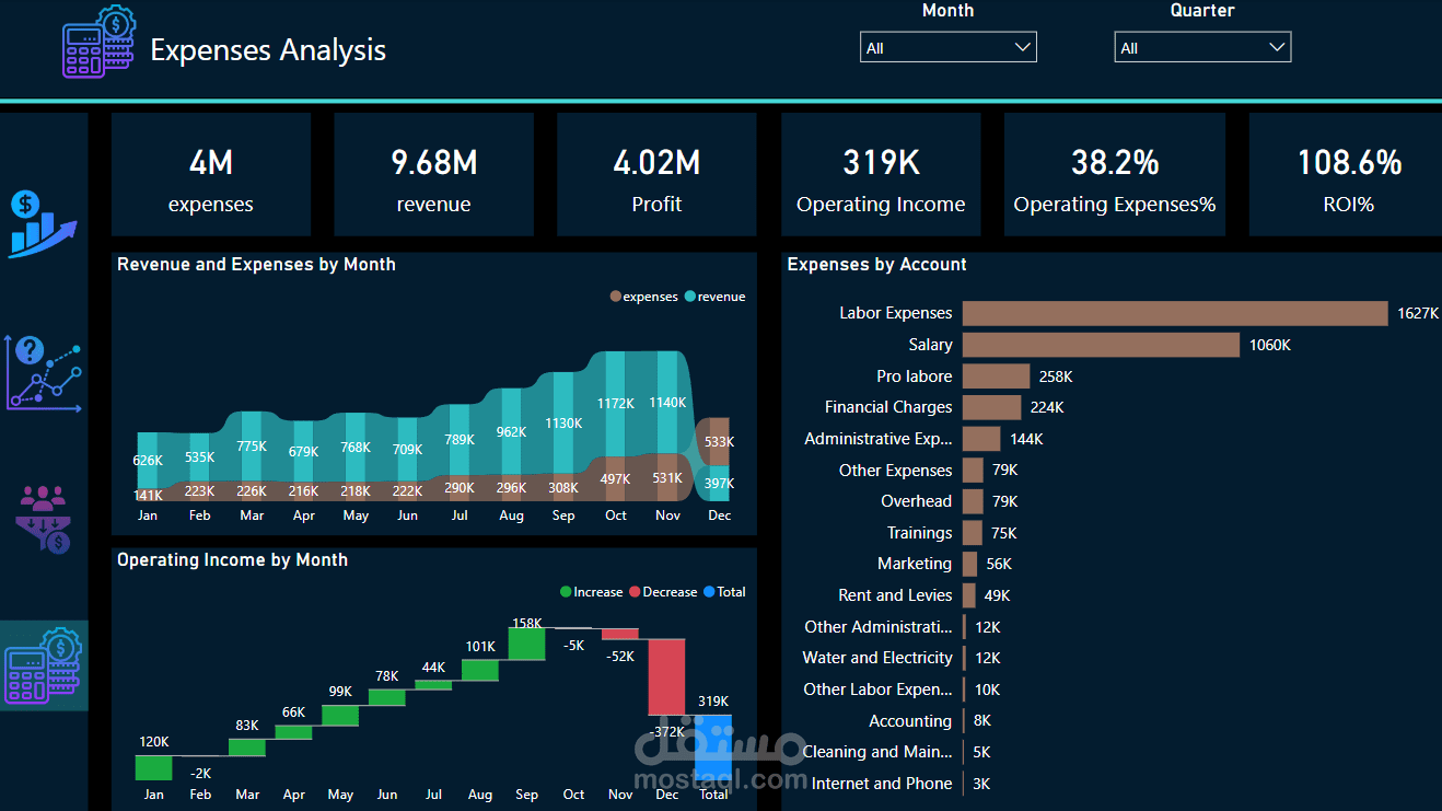 financial dashboard (Power BI)