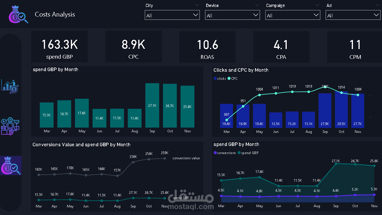 marketing dashboard (Power BI)