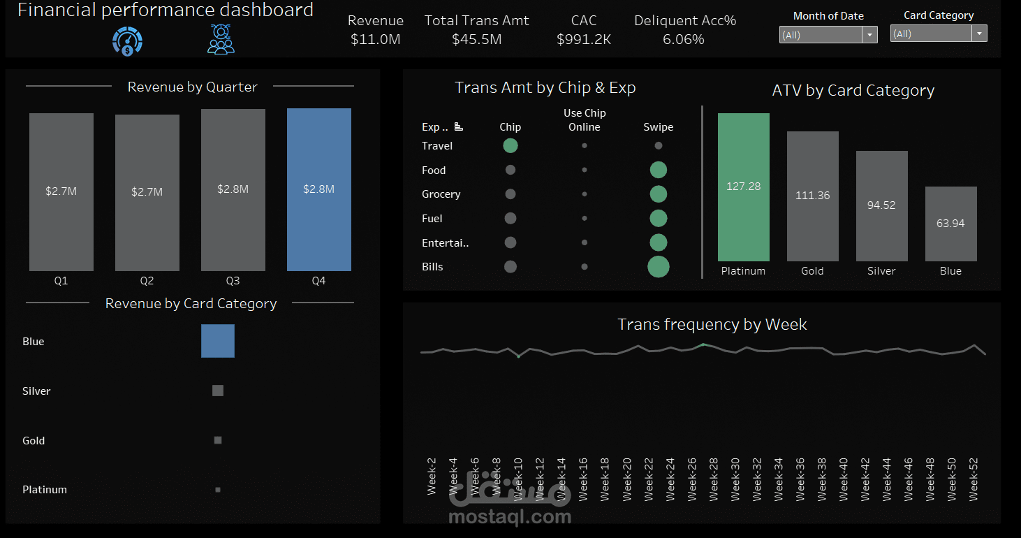 fintech dashboard (Tableau)