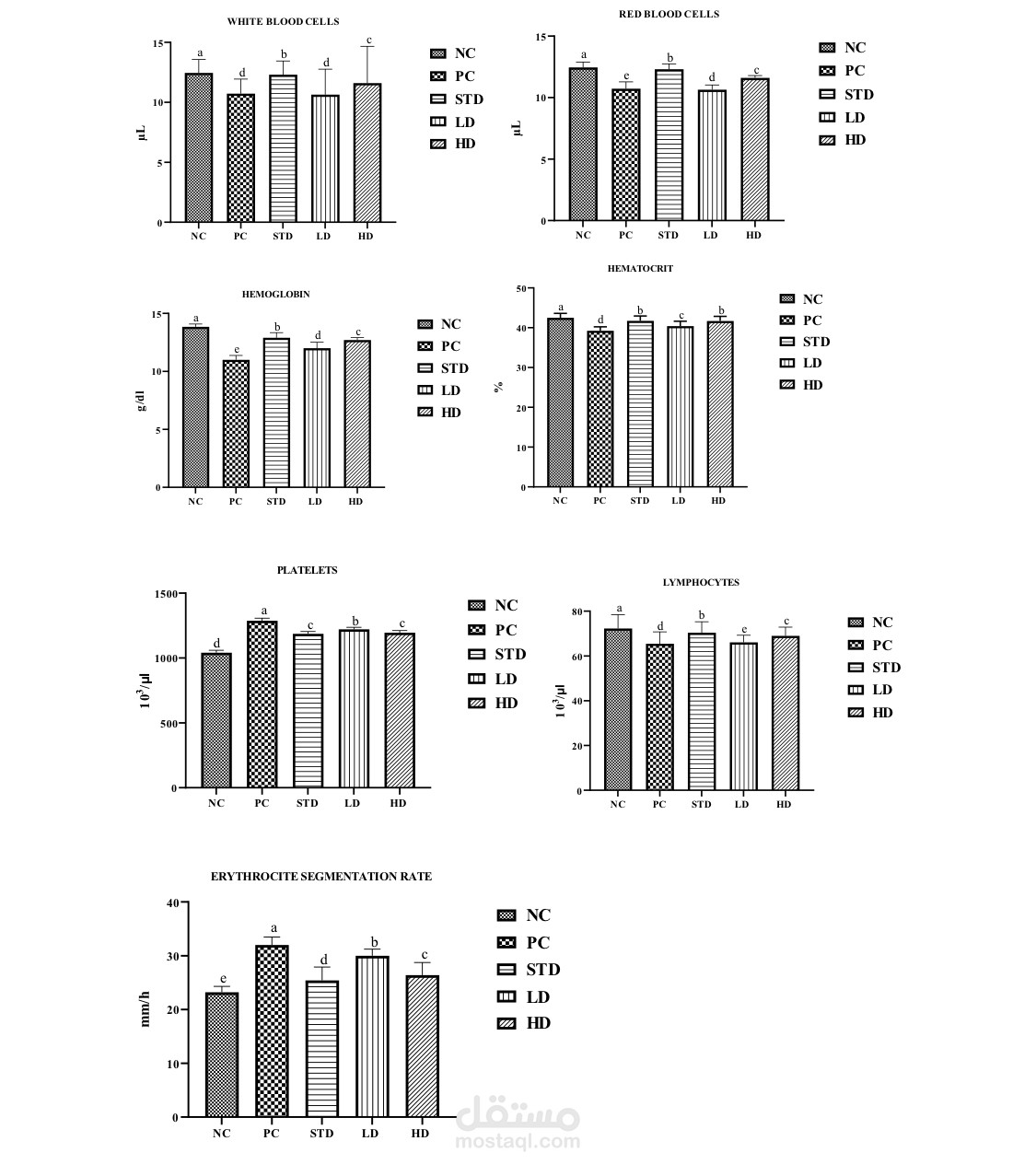 Therapeutic potential of MgO and MnO nanoparticles against chemically induced inflammatory bowel disease in rat model