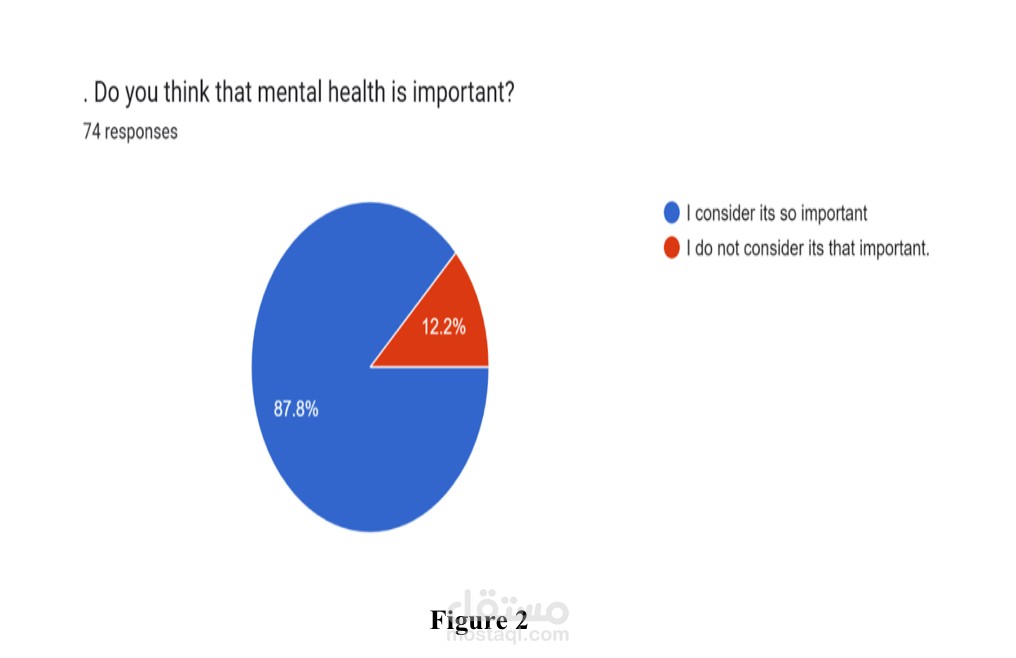 Factors Affecting Mental Health of International Section I1 AY 2021-2022 of College of Medicine, Lyceum Northwestern University, Dagupan City, Pangasinan, Philippines