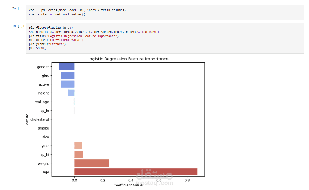 (Machine Learning Project )Heart Disease Prediction