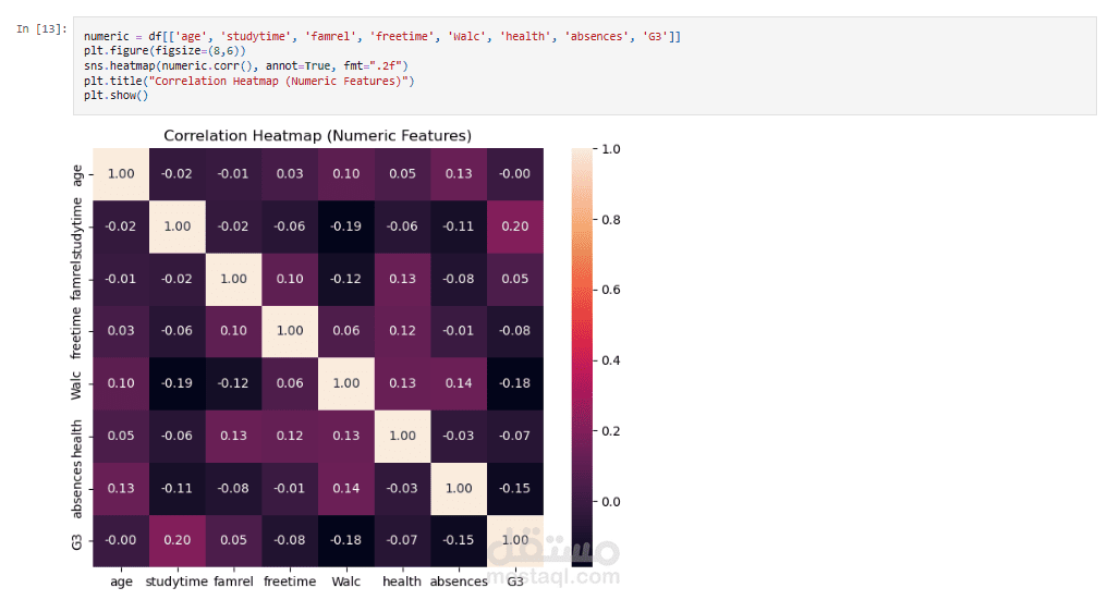 Alcohol Effect on Student Performance (Machine Learning Project)