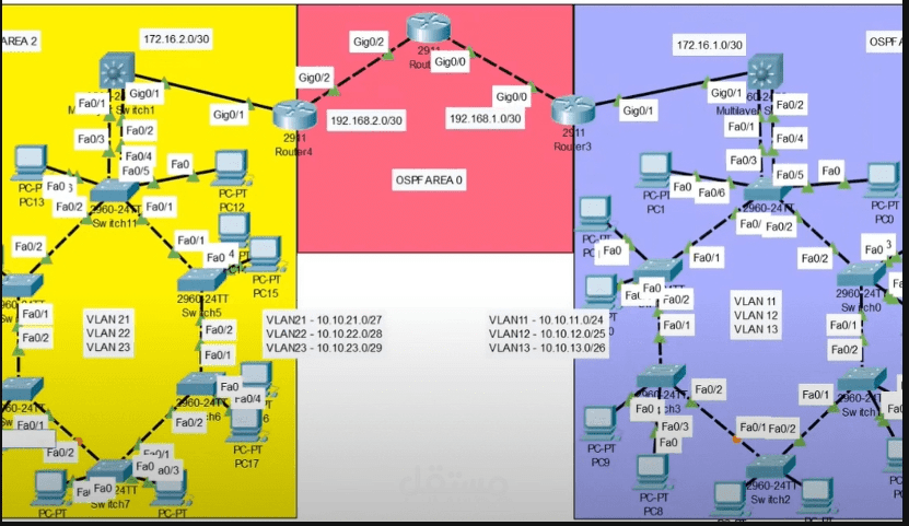 محاكاة شبكات حاسوبية باستخدام برنامج Cisco Packet Tracer