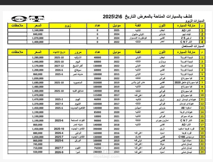 ملف Excel Sheet يحتوي على قائمة بالعربيات وأنواعها وأسعارها والمنتجات الغذائيه