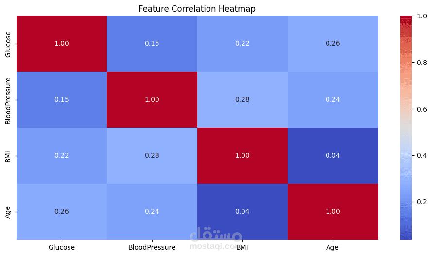 Patient Data Investigation