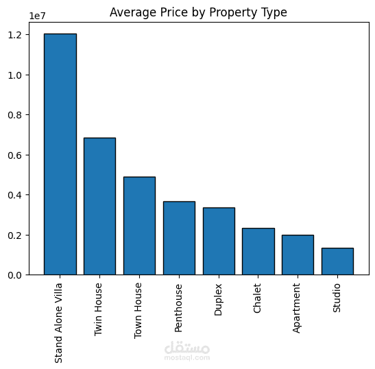 house prices