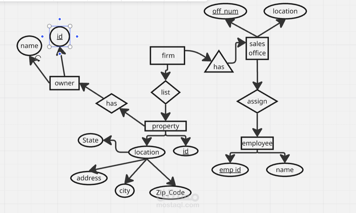 Entity Relationship Diagram