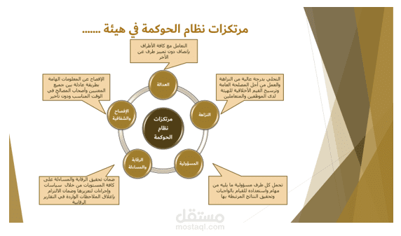 تطوير وتطبيق اطار الحوكمة المؤسسي في جهة حكومية - دولة الامارت