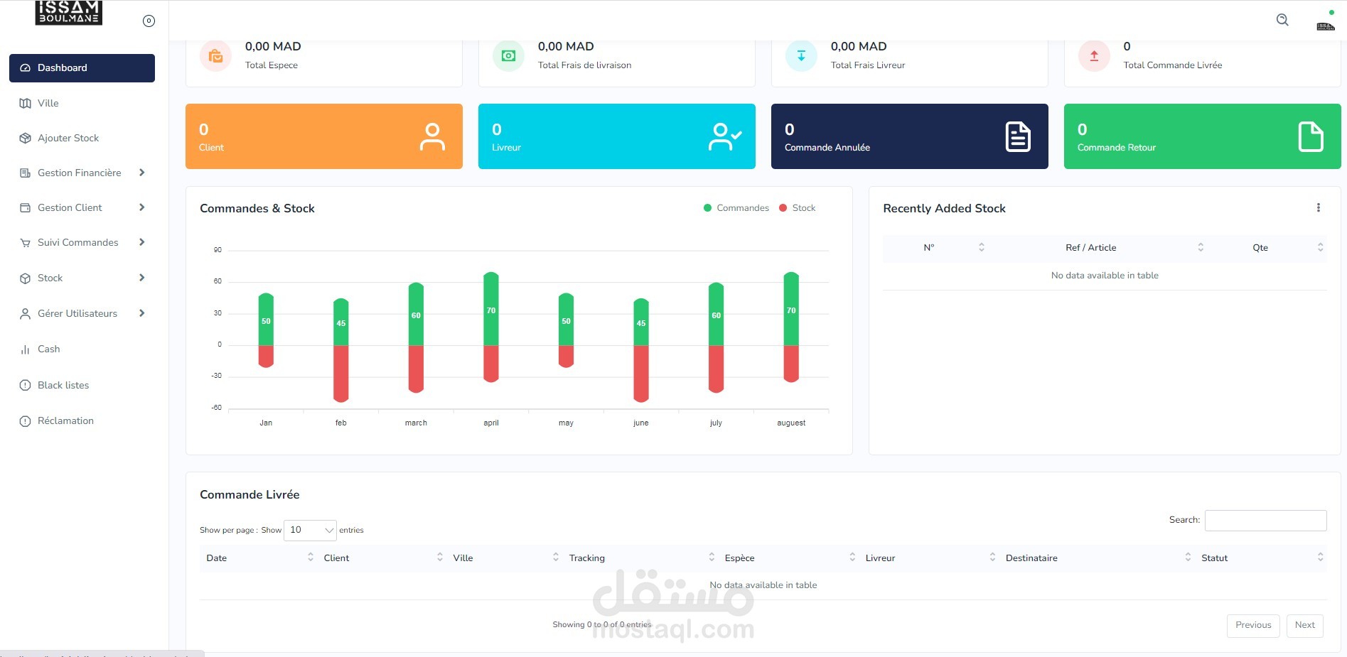 برنامج التوصيل