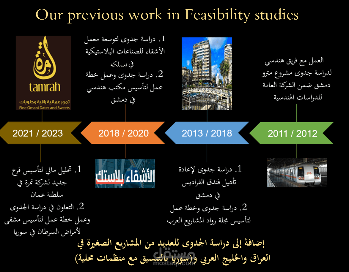 إعداد وتدريب دراسات جدوى وخطة عمل للمشاريع