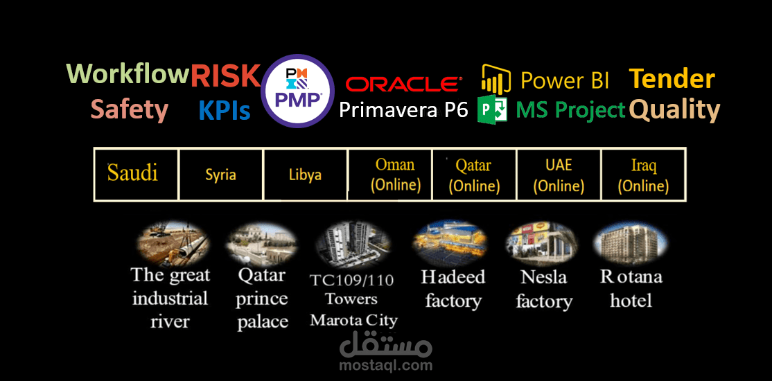 العمل في المجال الإداري مع شركات التشييد والمكاتب الهندسية
