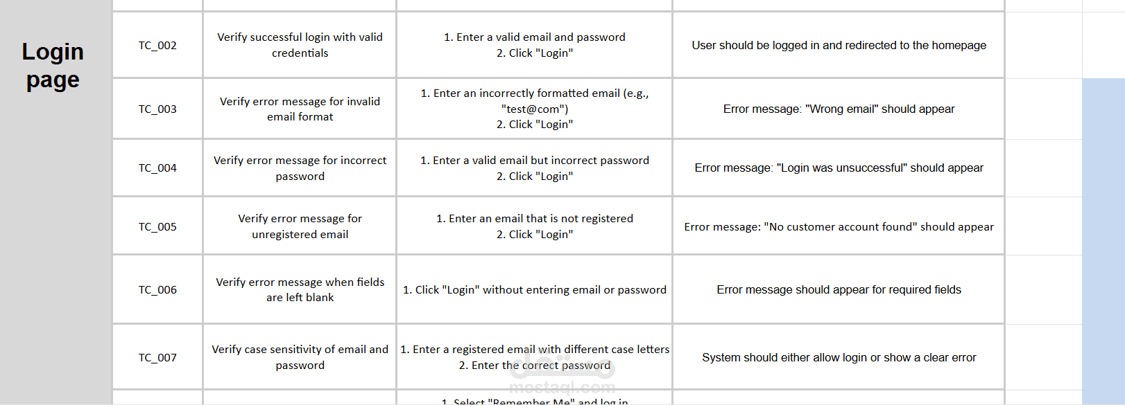 Nopcommerce test cases