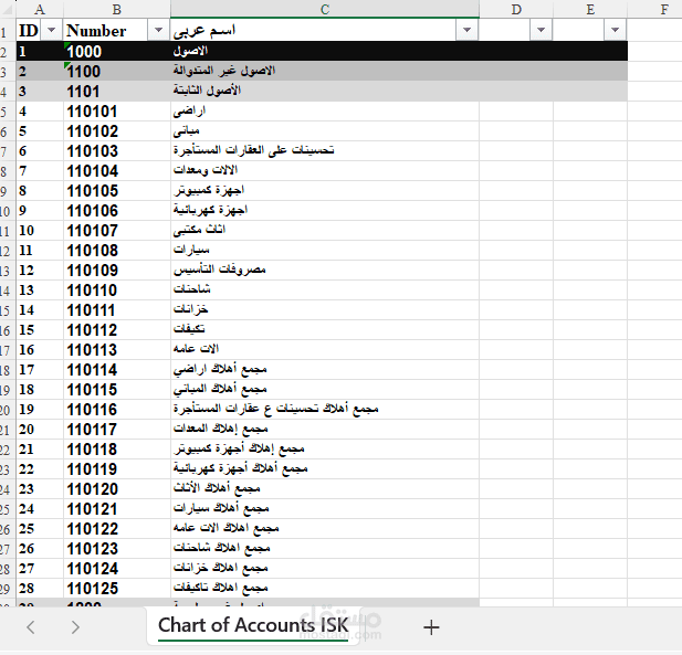 شجرة حسابات
