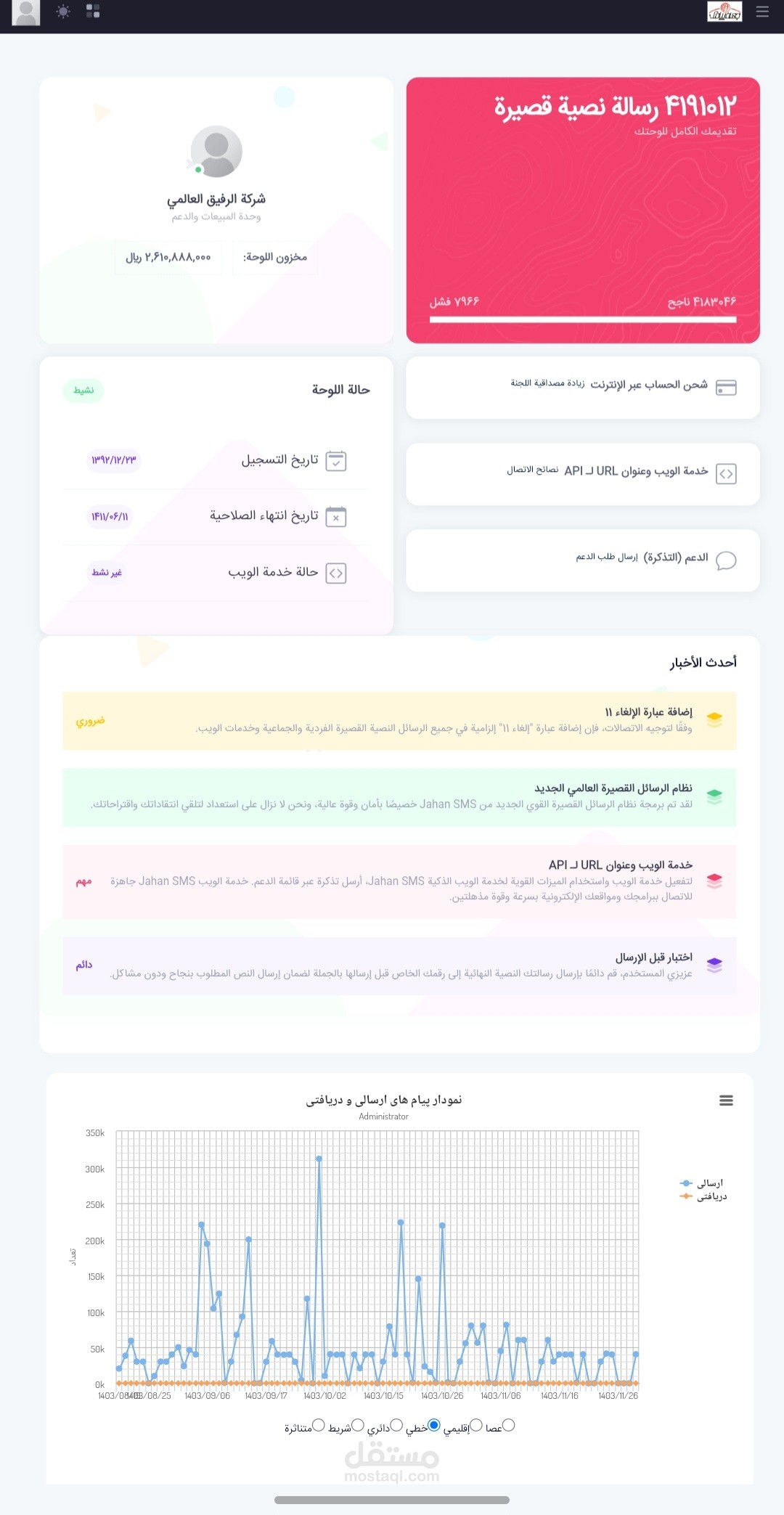 نظام إرسال الرسائل القصيرة عبر الإنترنت