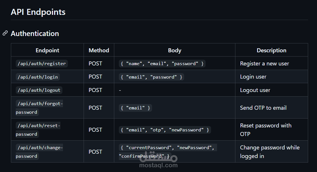 E-commerce RESTful API