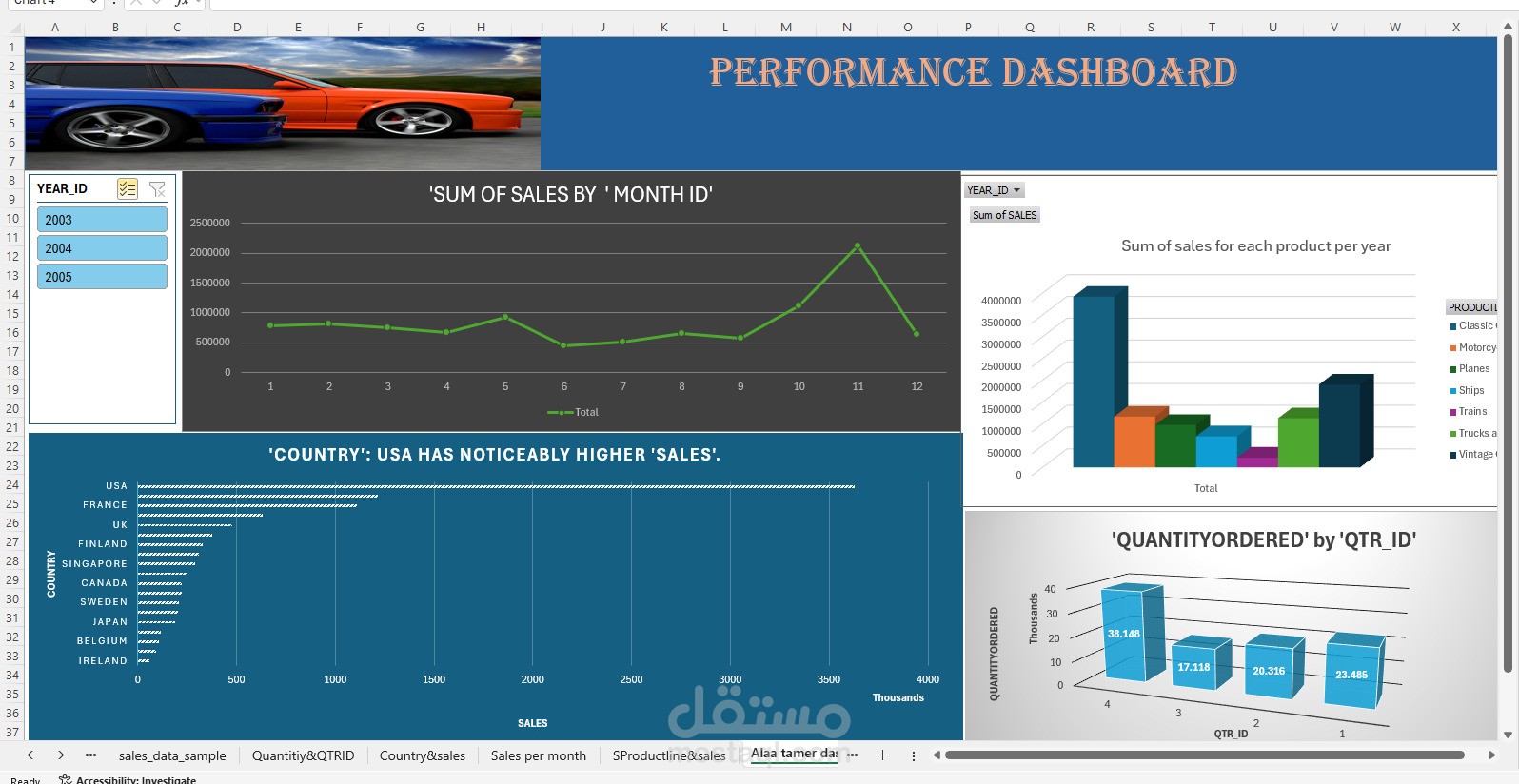 Car sales:هذه لوحة معلومات لعرض مبيعات السيارات تم إنشاؤها في Excel، وتعرض رسوم البيانية لخدمات السيارات لتوفير تمثيل تفاعلي ومرئي لرؤى الأعمال الرئيسية