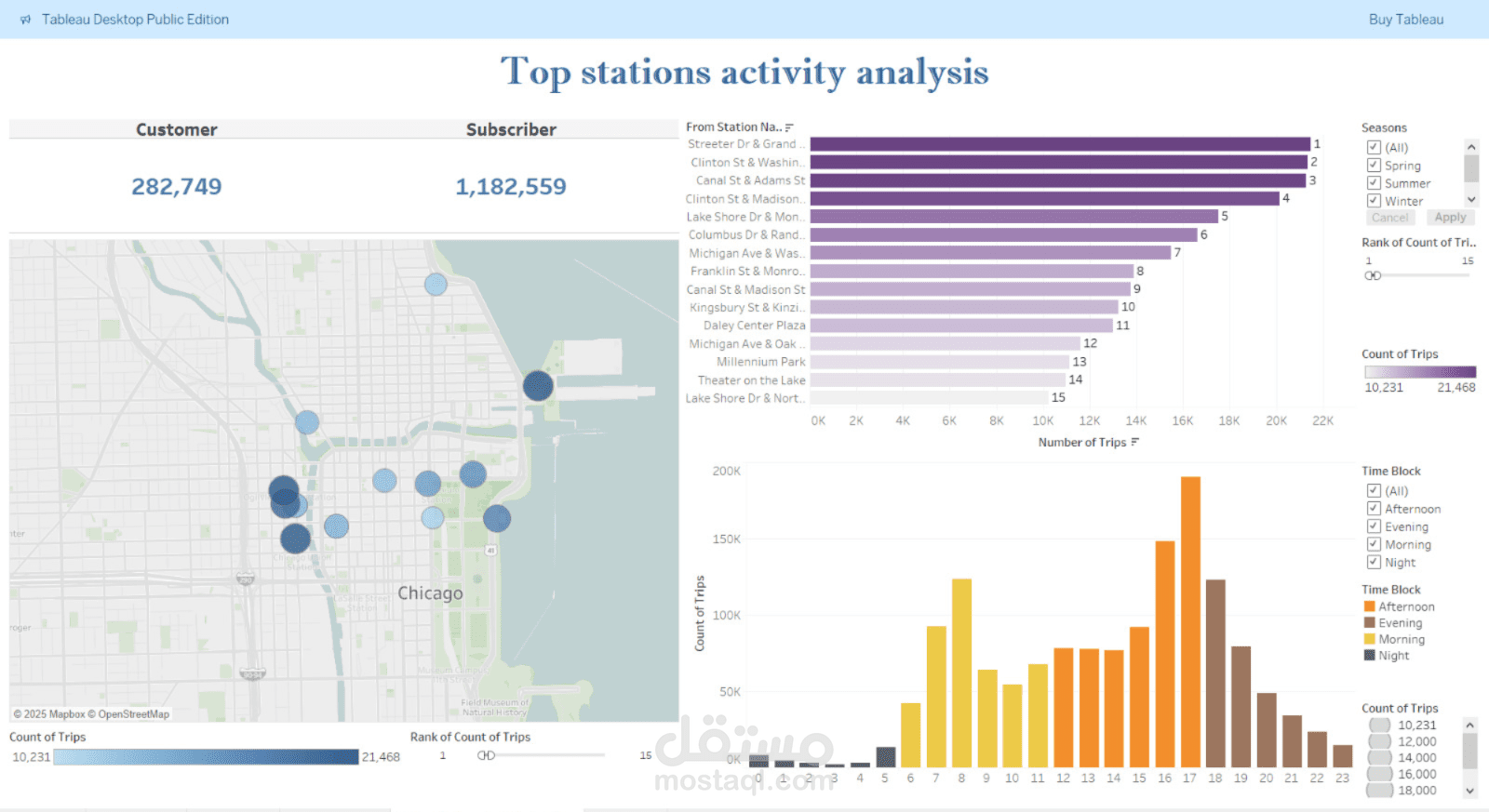 Top Bike Stations