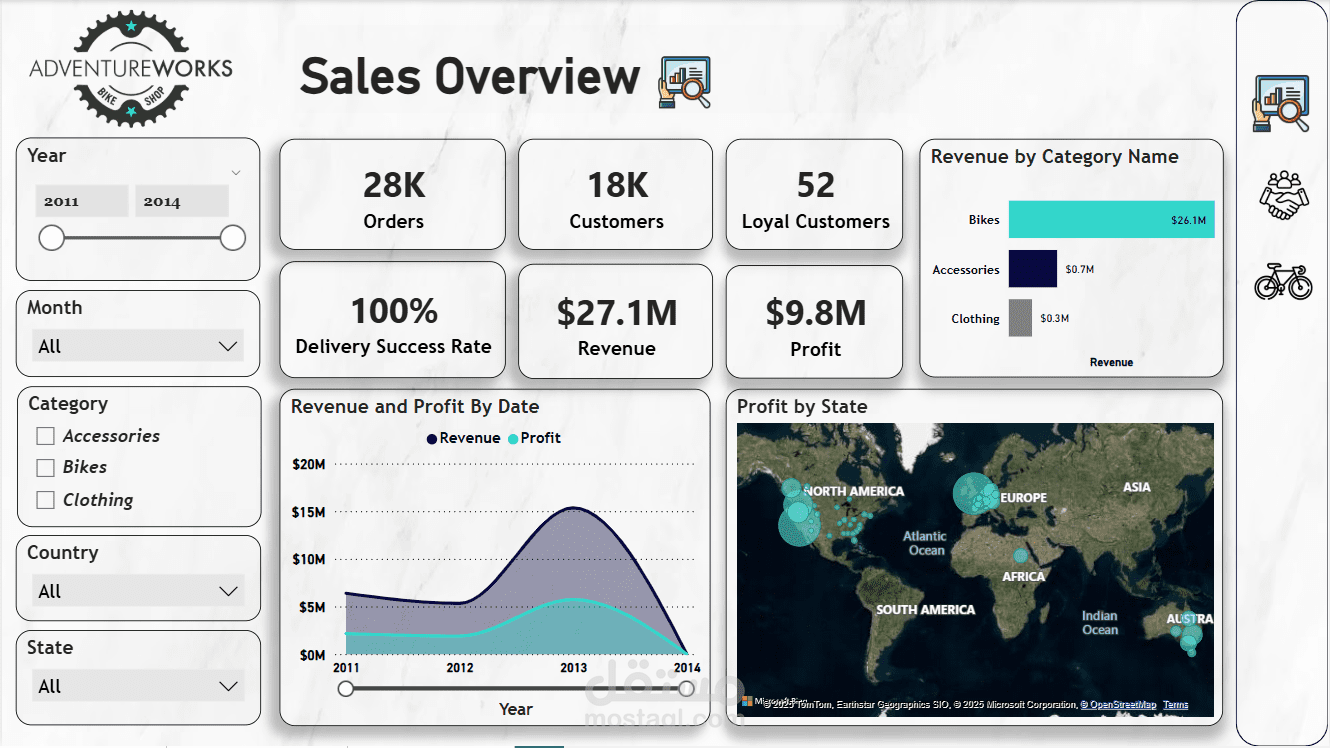 داشبورد لتحليل بيانات مبيعات مركز بيع دراجات - باستخدام Power BI & SQL Server
