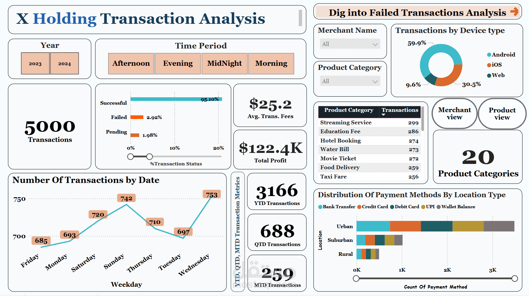 تحليل بيانات محفظة الكترونية وكفاءة عمليات السحب والايداع بها - باستخدام Power BI