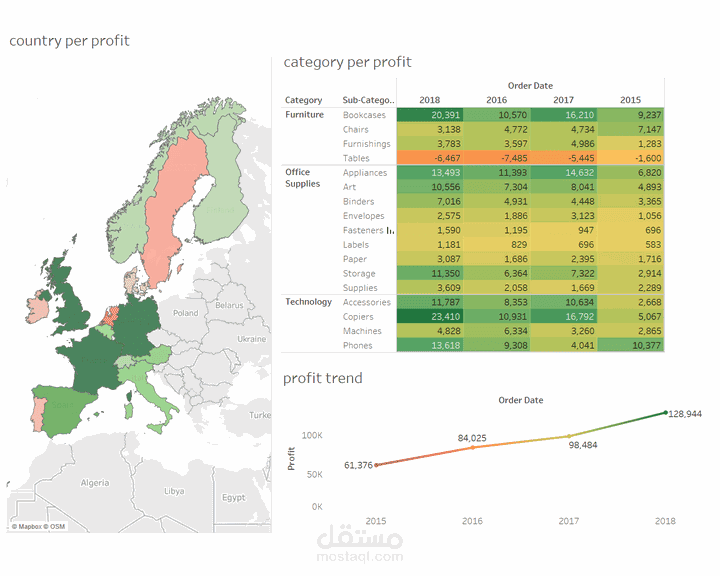 تصميم dashboard لربحية المنتجات عن طريق استخدام برنامج ال tableau